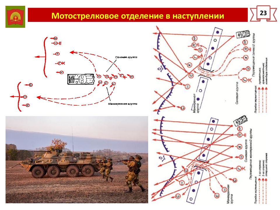 Боевой порядок и боевые задачи мсо в наступлении схема тактические нормативы