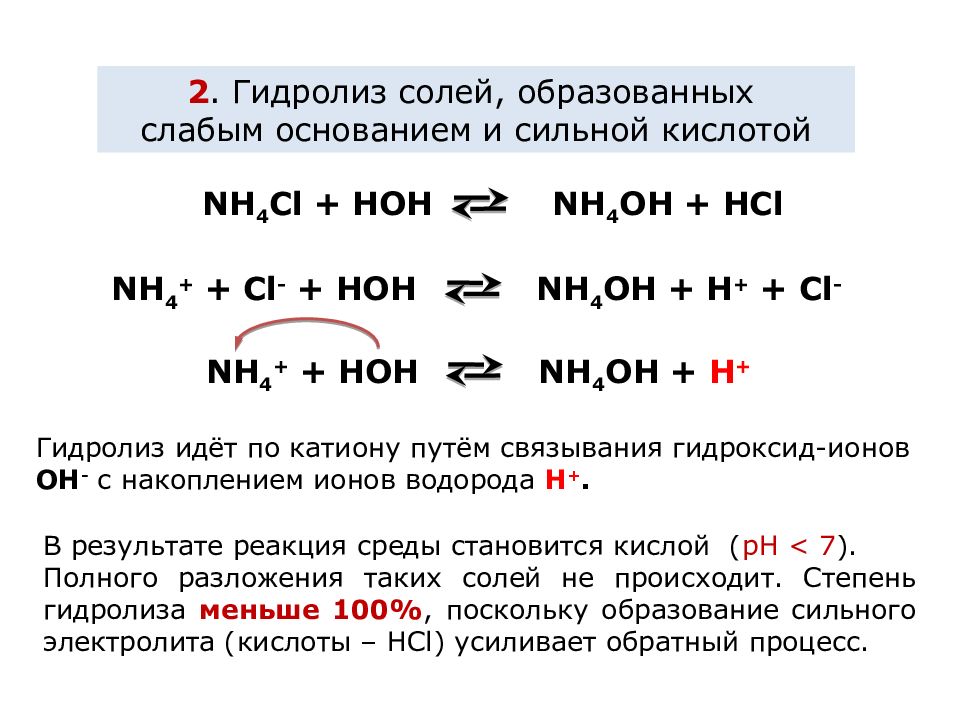 Гидролиз солей презентация 9 класс химия