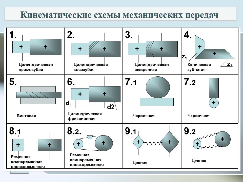 Передачи механика схема