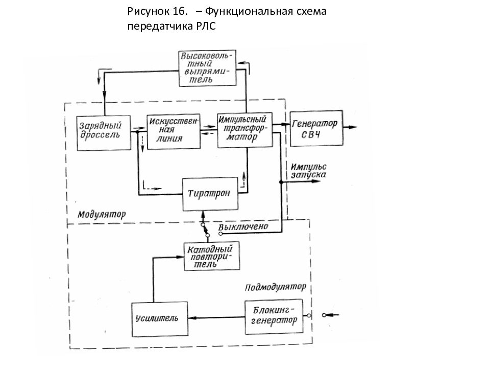 Как рисовать функциональную схему