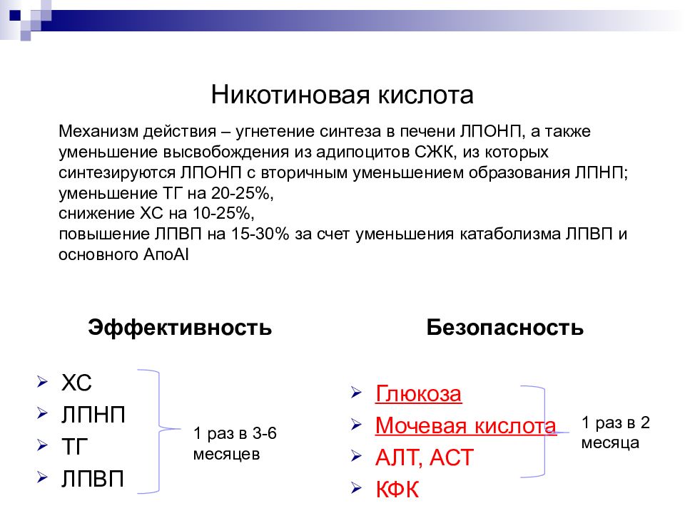 Колоть никотинку по схеме