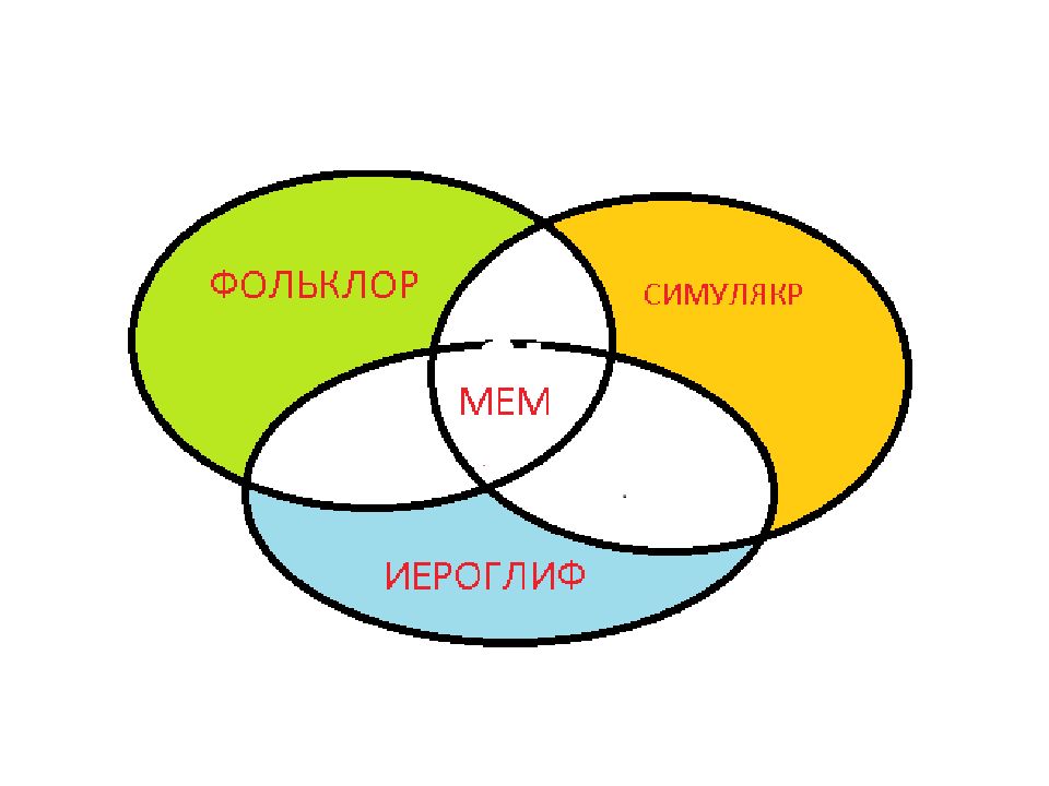 Симулякр примеры в картинках