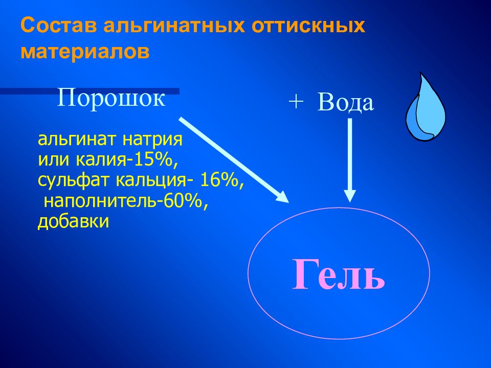 Порошок вода. Альгинатные оттискные материалы порошок альгинат натрия. Натрия альгинат состав. Сульфат кальция и вода. Альгинат натрия молекулярная масса.