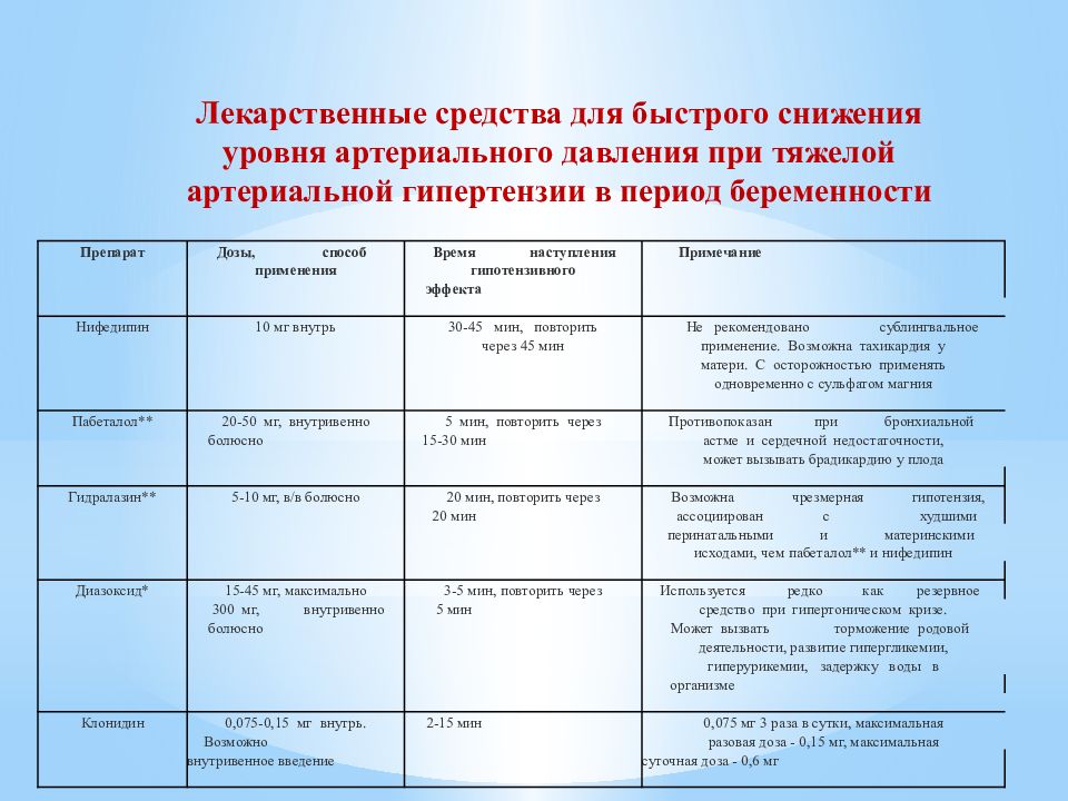 Токсикозы беременных презентация