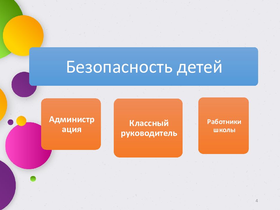 Практикум школьных команд презентация