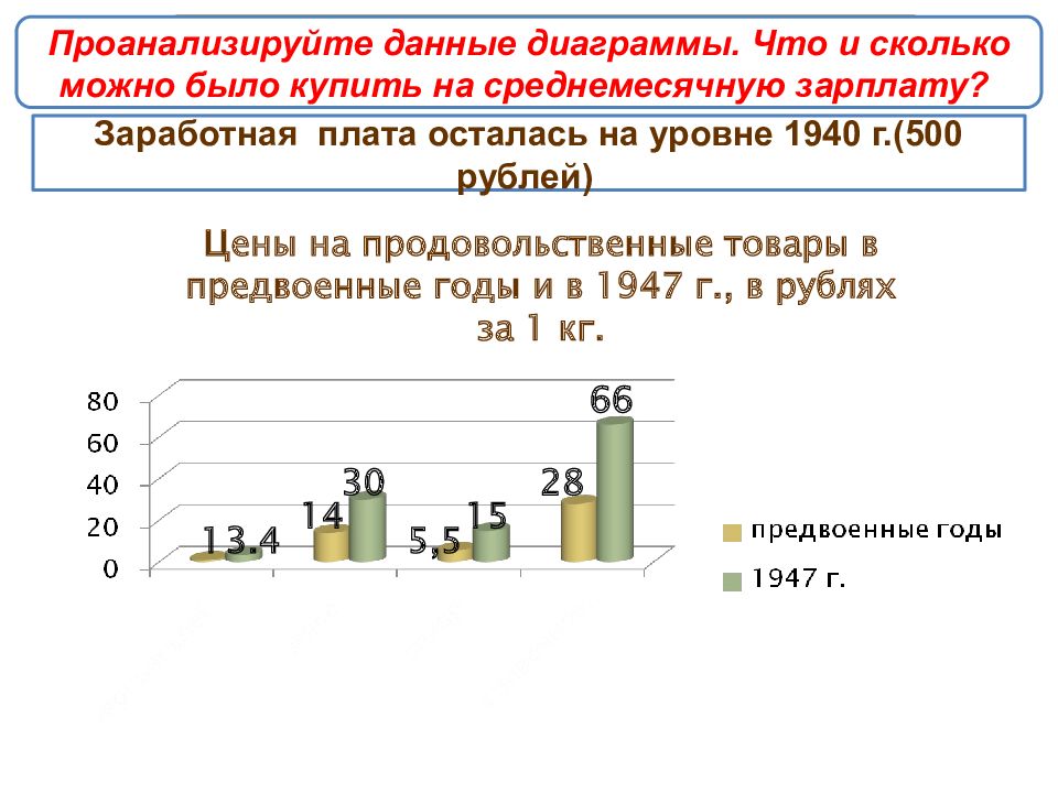 Презентация советский союз в последние годы жизни сталина 11 класс