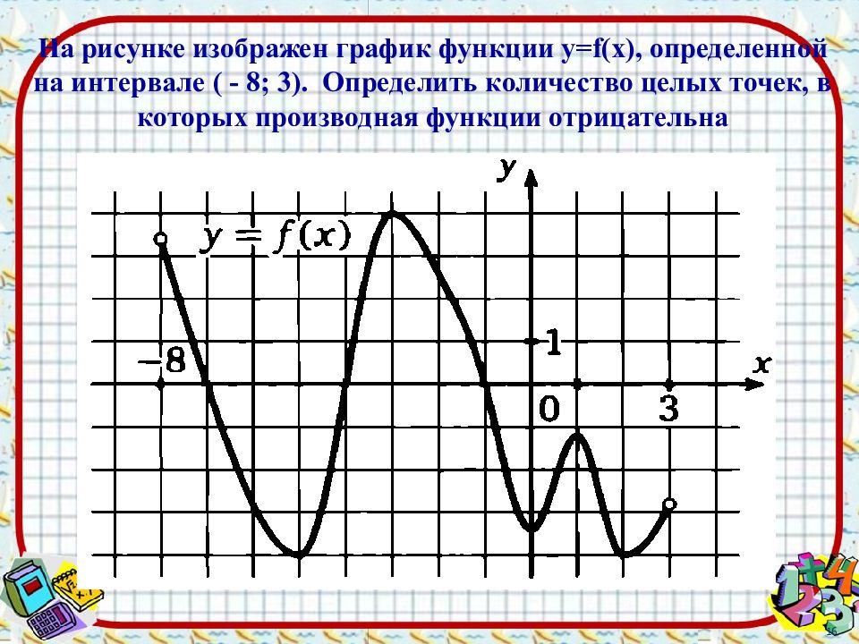 Картинка графика функции для исследования