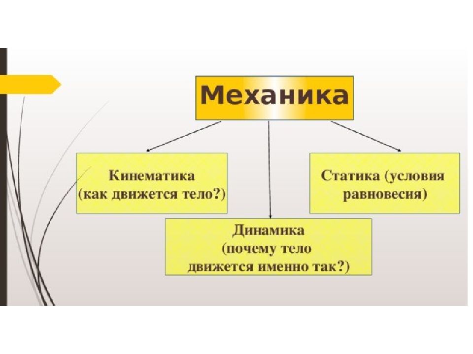 Кинематика и динамика презентация