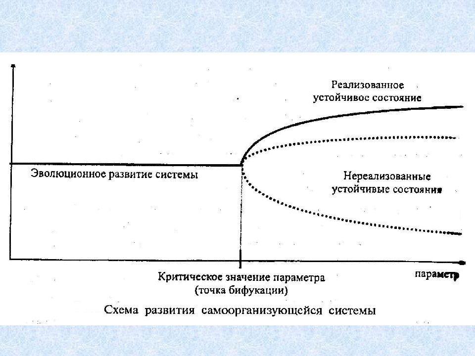 Схемы развитие общества
