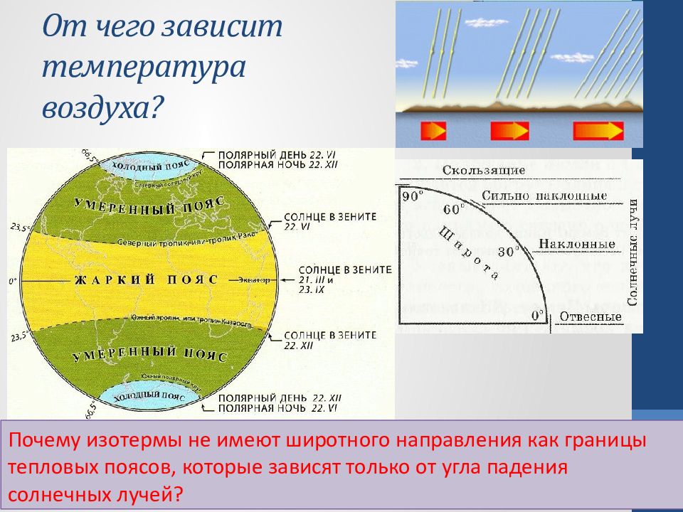 На каком фрагменте рисунка показан угол падения солнечных лучей на параллели