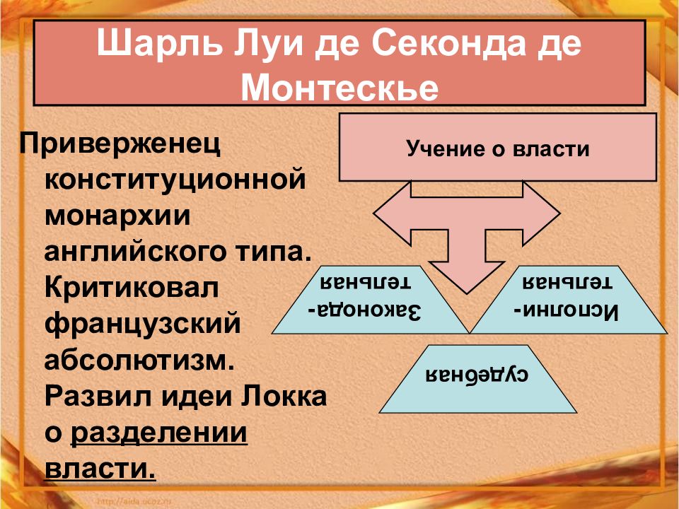 Власть учения. Шарль Луи Монтескье Разделение властей. Шар Луи Монтескье Разделение властей. Разделение властей по Локку. Монтескье Разделение властей.