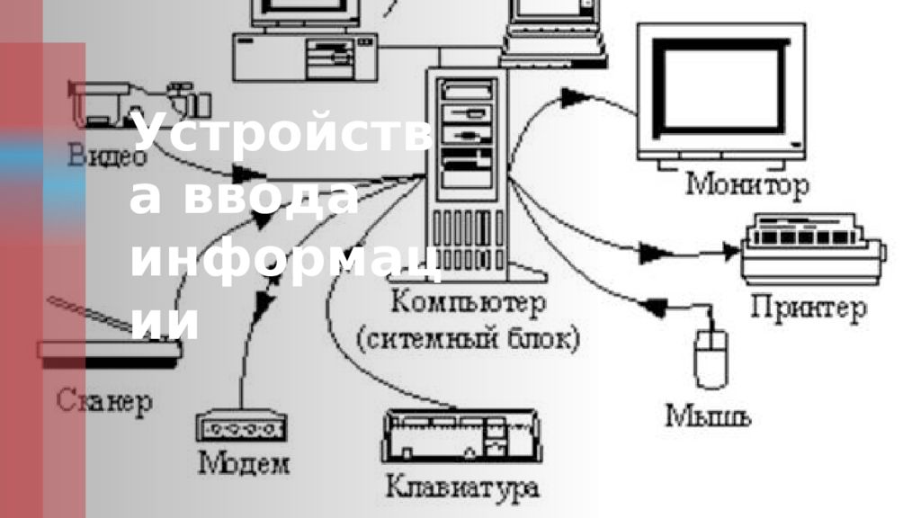 Присоединить устройство