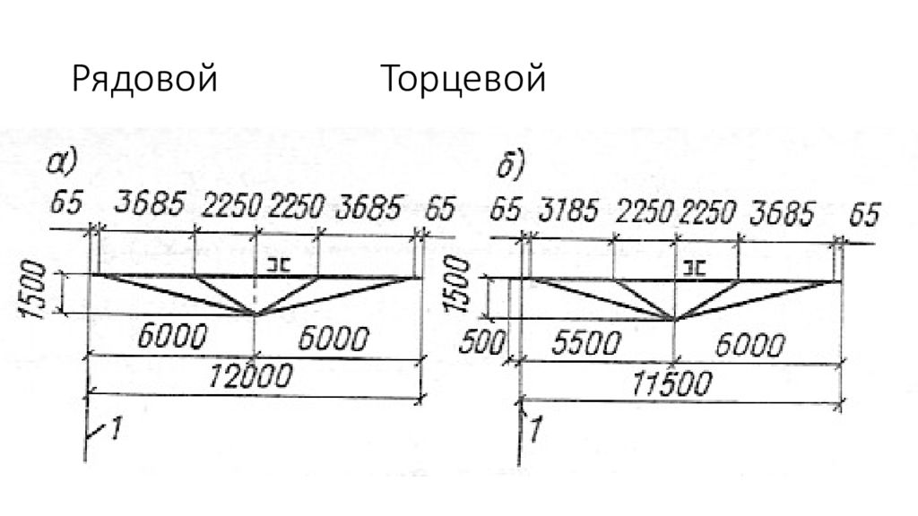 3685 21. Михайлов учебник стальные прогон кровли.