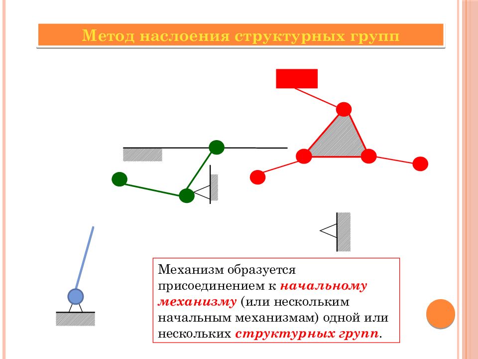 Предложен механизм. Метод структурных групп. Структурные группы механизмов. Теория механизмов и машин структурные группы. Механизм 1 класса ТММ.