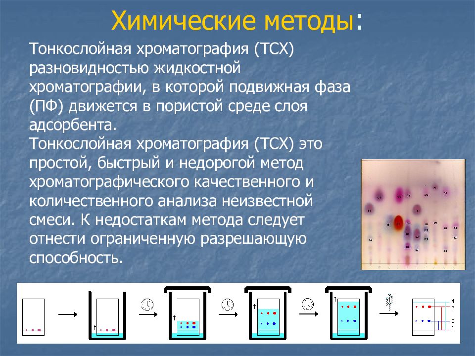 Метод хроматографии. RF В тонкослойной хроматографии это. Тонкослойная хроматография обоснование метода. Тонкослойная хроматография (ТСХ). Тонкослойная хроматография схема метода.