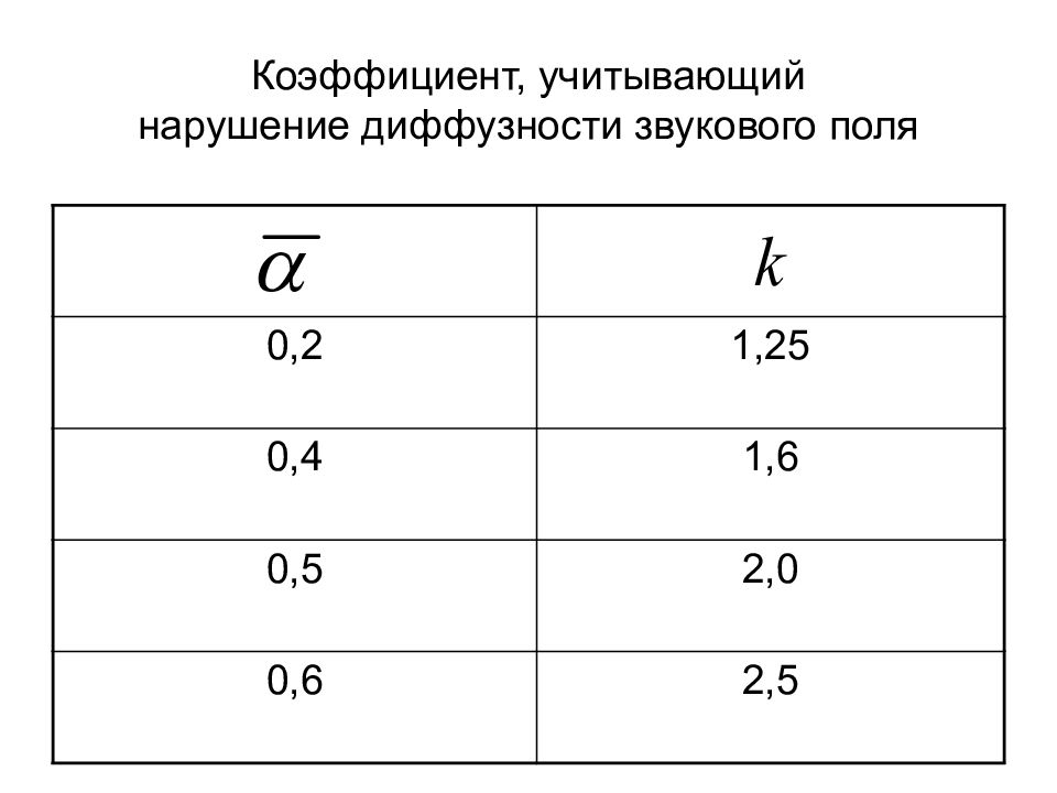 Схема прохождения звуковой волны