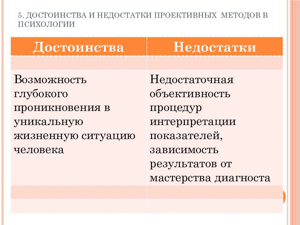 Проективные методики в психологии презентация