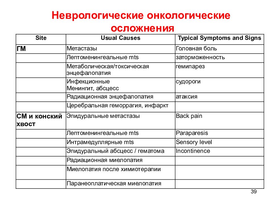 Опухоли цнс презентация