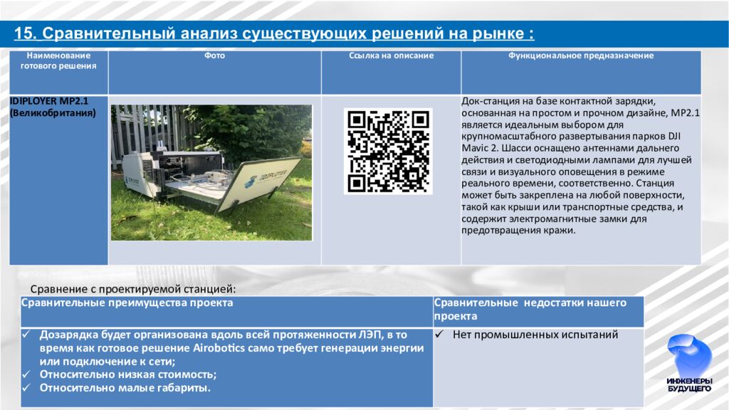 Разработка автономных станций зарядки БПЛА на ЛЭП для МРСК Урала Направление: