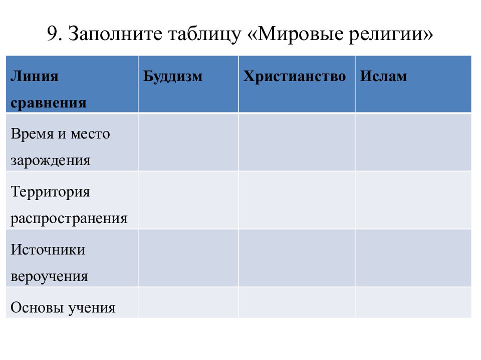 Религиозная таблица. Таблица современные религии название религии основные положения. Таблица мировые религии по обществознанию 10 класс. Сравнительная таблица Мировых религий. Линия сравнения буддизм христианство Ислам таблица.