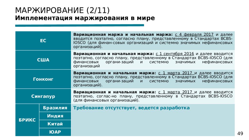 Имплементация инкорпорация. Маржирование. Облодаеете ли вы знаниями о финансовом инструмете. Обладаете ли вы знаниями о финансовом инструменте ответы. Инструмент имплементации презентация.