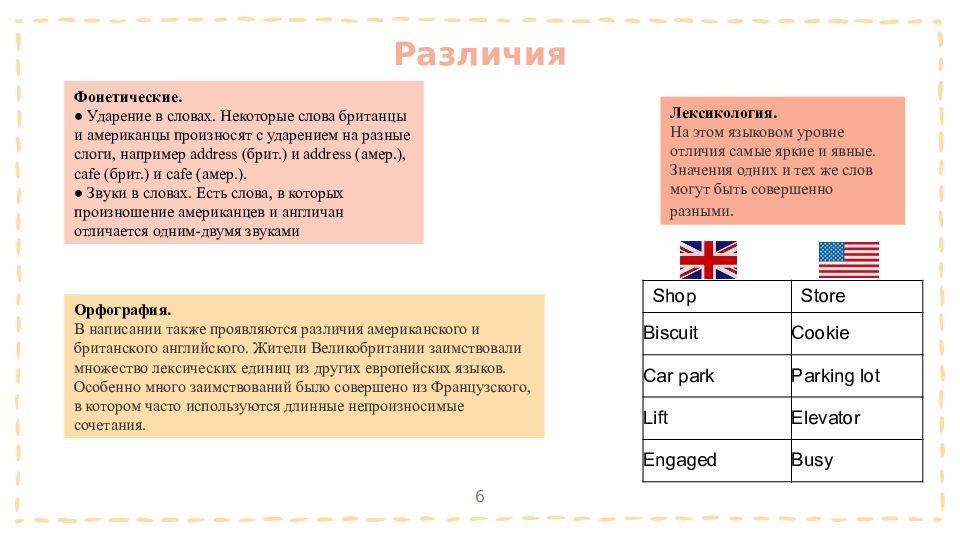 Проект различия между британским и американским вариантами английского языка презентация