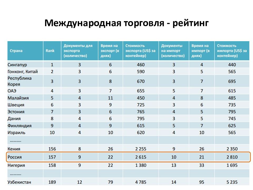 Риски международной торговли.