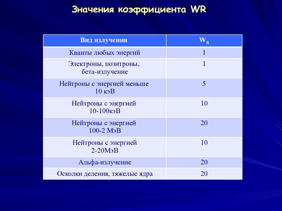 Излучение значение. Источник Альфа-излучения в продуктах питания.