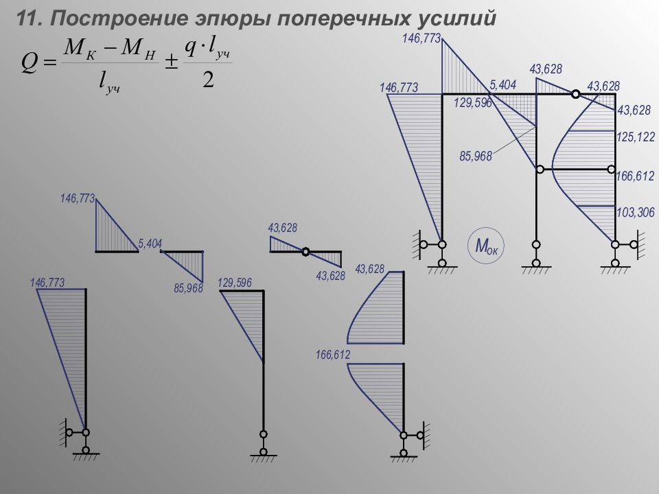 Нарисовать эпюру моментов онлайн