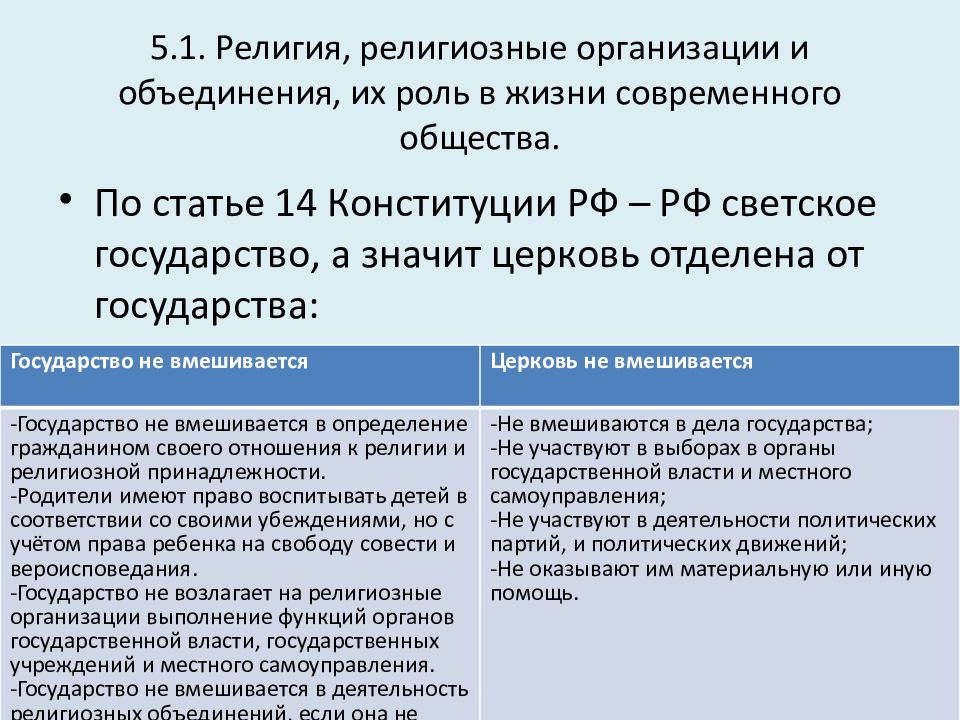 Презентация религия и религиозные организации 10 класс боголюбов