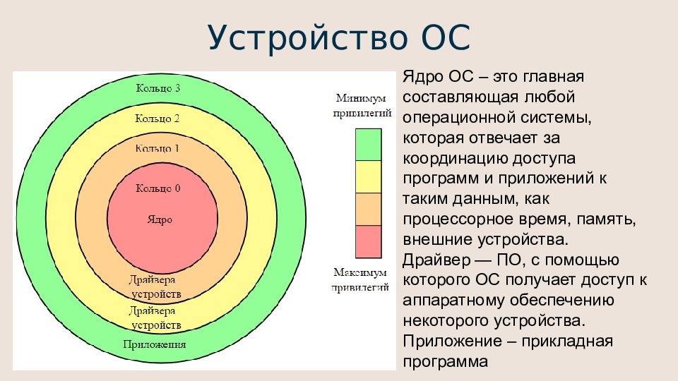 Ядро ос. Классификация ядер ОС. Этническое ядро. Ядро ОС презентация. Кольца ядра ОС.