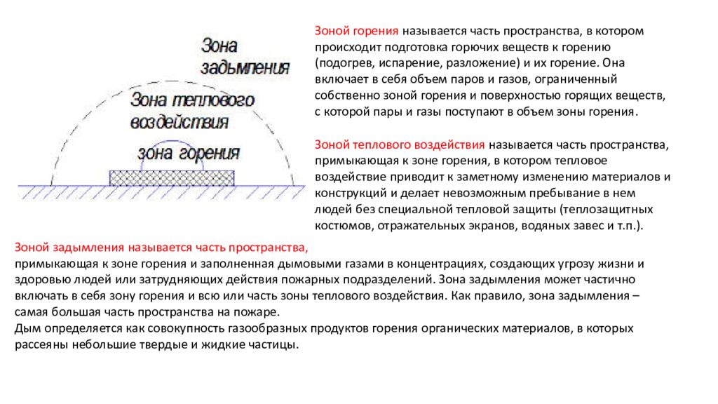 Зоны пожара. Зоны и стадии пожара газообмен на пожаре. Зоны развития пожара – это:. Зоны на пожаре и краткая характеристика. Зоны на пожаре и их краткая характеристика.