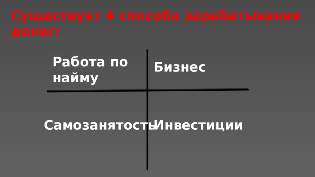 Работа по найму Самозанятость Бизнес Инвестиции Существует 4 способа