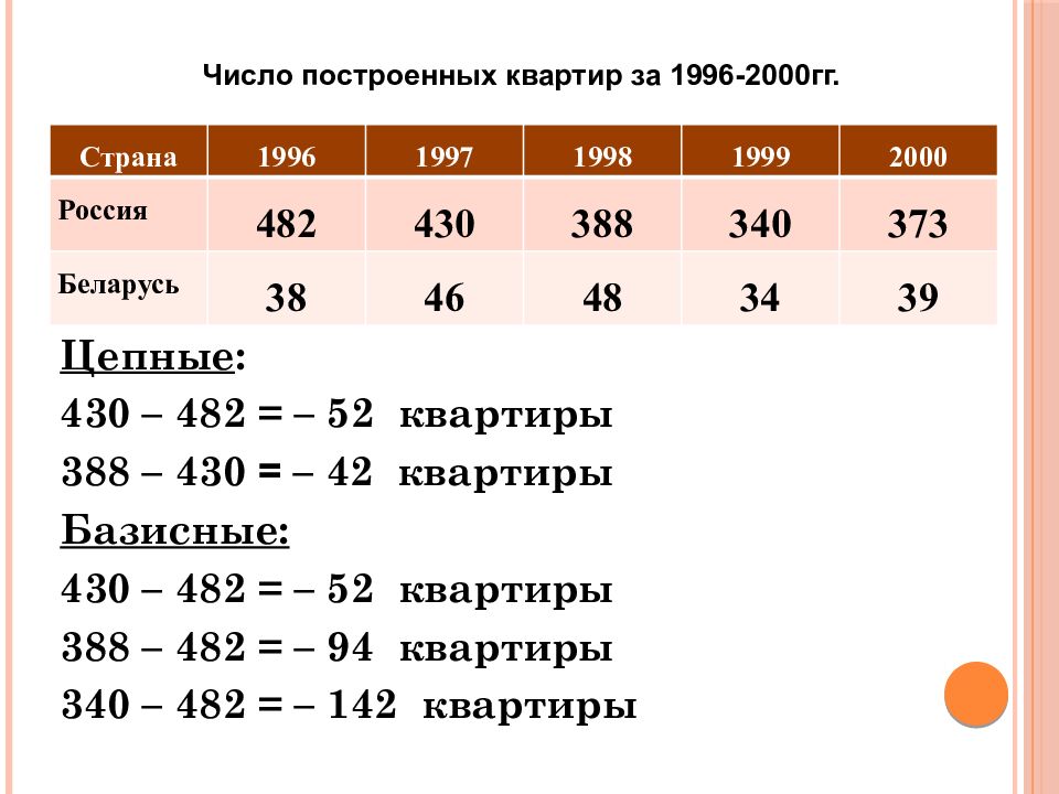 Построенные числа