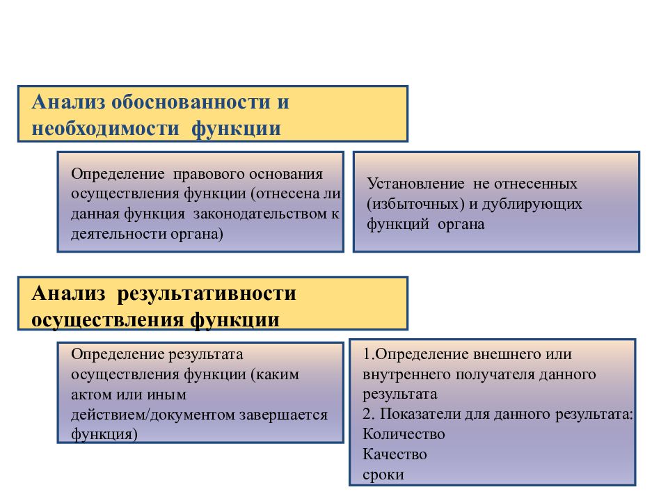 Анализируем функцию. Анализ функций управления. Анализ как функция управления. Анализ функции пример. Разбор функции.