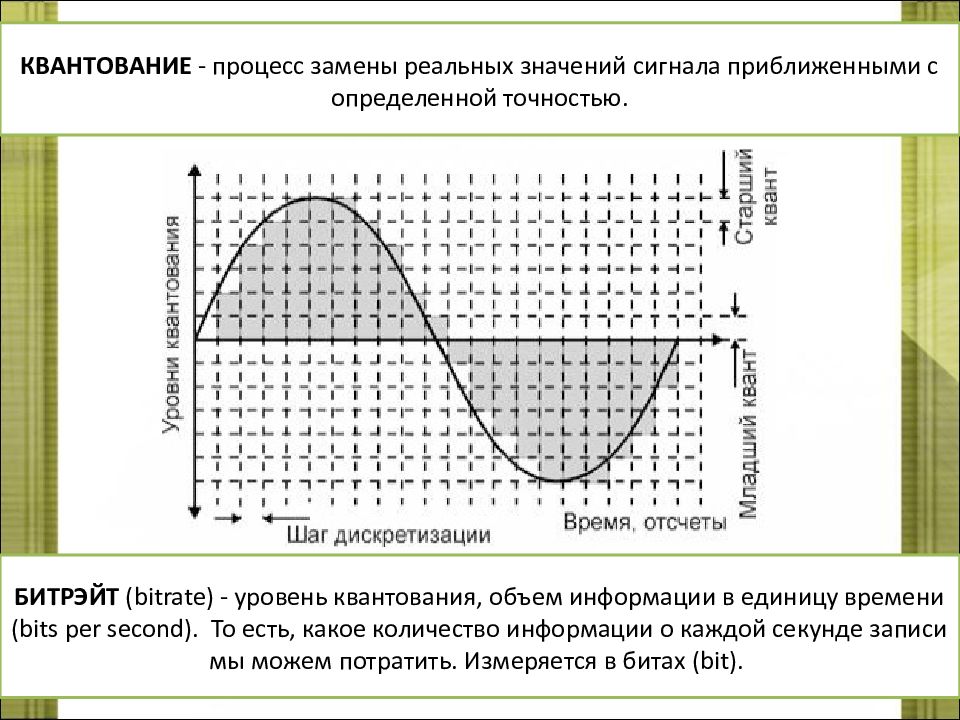 Как уменьшить потерю информации при дискретизации рисунков что при этом ухудшается