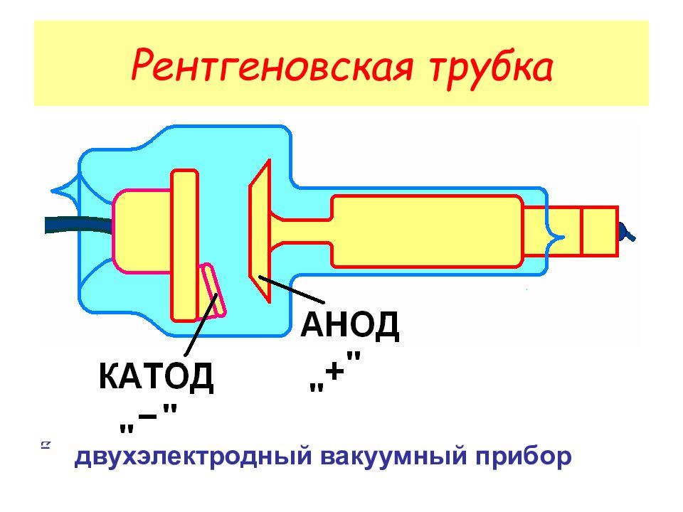 Рентгеновская трубка. Рентгеновская трубка для РФА. Вакуумная трубка рентгеновского излучения. Рентгеновская трубка электровакуумный прибор с. Чертеж вакуумной рентгеновской трубки.