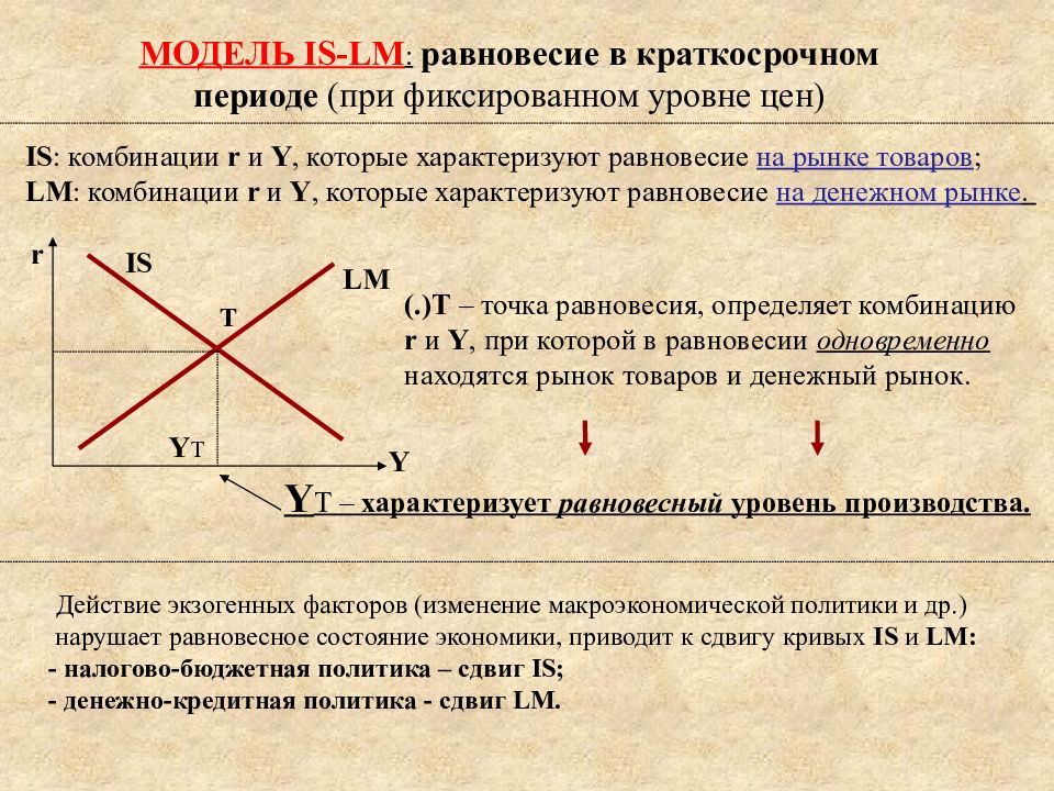 Равновесие в экономике. Модель is LM макроэкономика. Равновесие в модели is-LM. Модель is-LM краткосрочный период. Модель двойного равновесия.