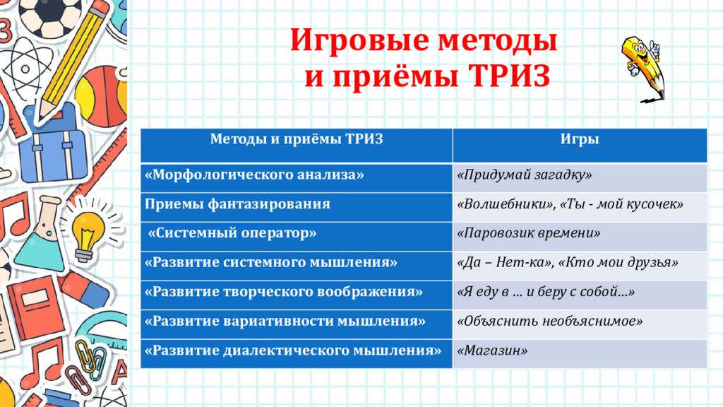 Тест игровой метод. Презентация мугалим. Биринчи мугалим презентация. Мугалим момолуу. Игровой метод.