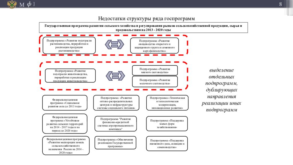 Ряд структура. Как определить структуру ряда. Недостатки структуры учебного года. Минусы структуры МИД кр.