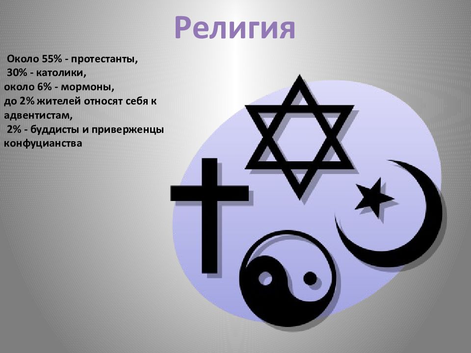 Сторонник религии. Символ протестантов. Ты буддист протестант или католик. Five Religions.