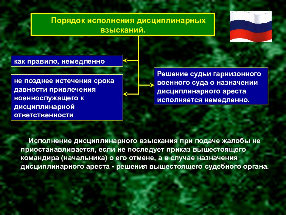 Воинская дисциплина презентация