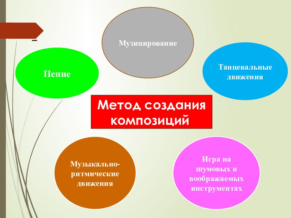 МАОУ «СШ №51 имени М.З. Петрицы» Учитель музыки, высшей категории Астафьева
