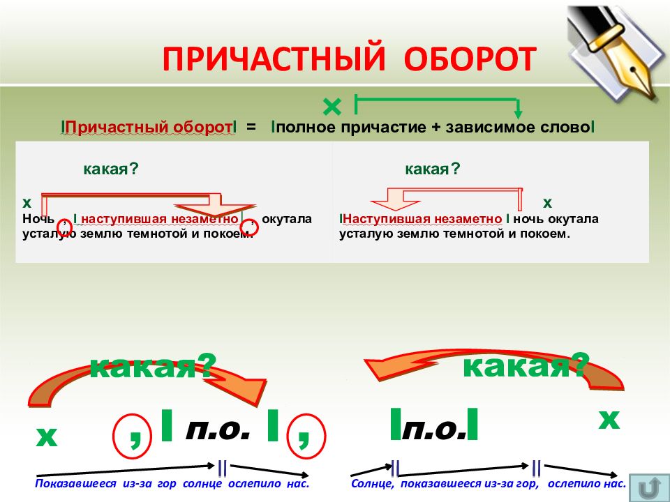 Что такое причастный оборот. 7 Кл причастный оборот таблица. Причастие и причастный оборот 7 класс. Причастие и причастный оборот 7 класс правила. Причастие и причастный оборот таблица.