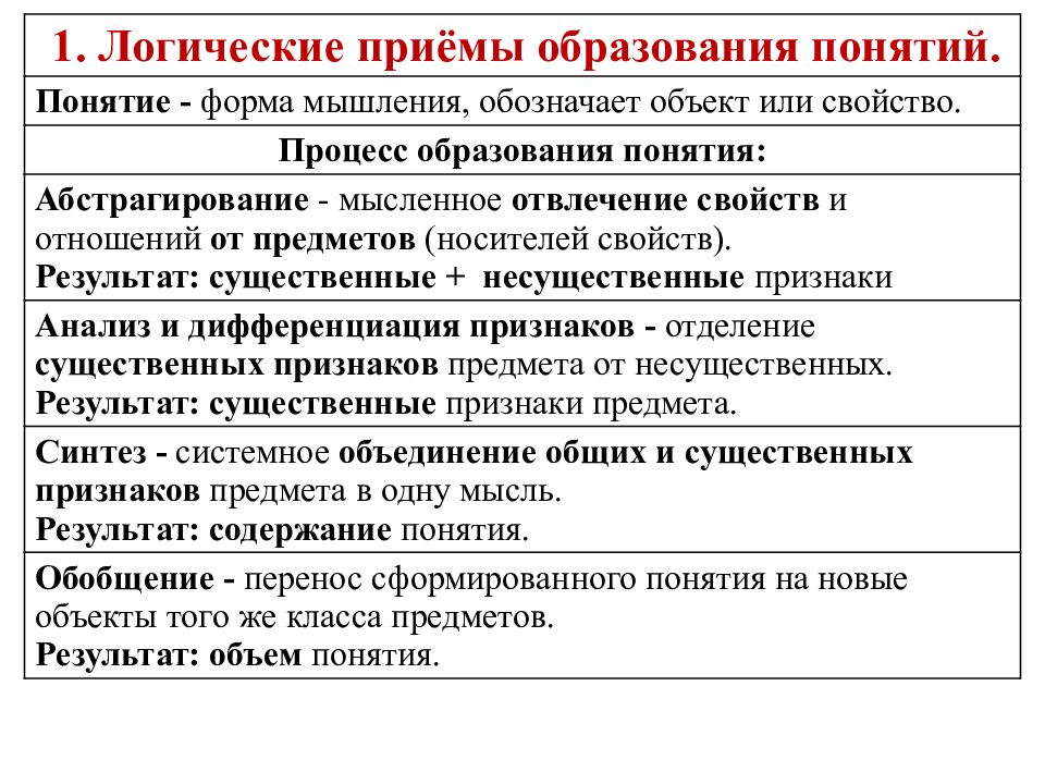 Процесс формирования понятий. Логические приемы образования понятий. Основные логические приемы формирования понятий. Способы образования понятий. Понятие логической формы.