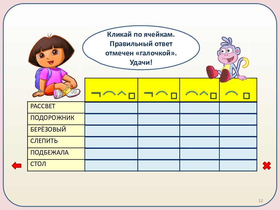 Русский язык 4 класс состав слова презентация