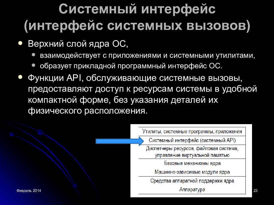 Безопасность ос презентация