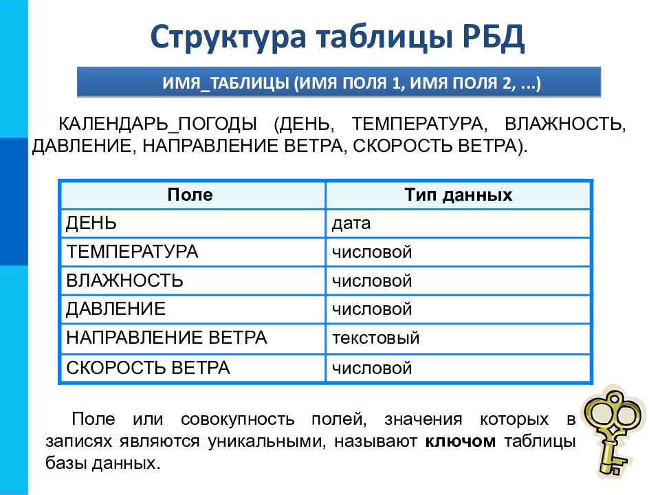 Презентация база данных информатика