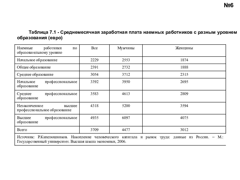 Оплата труда наемных работников