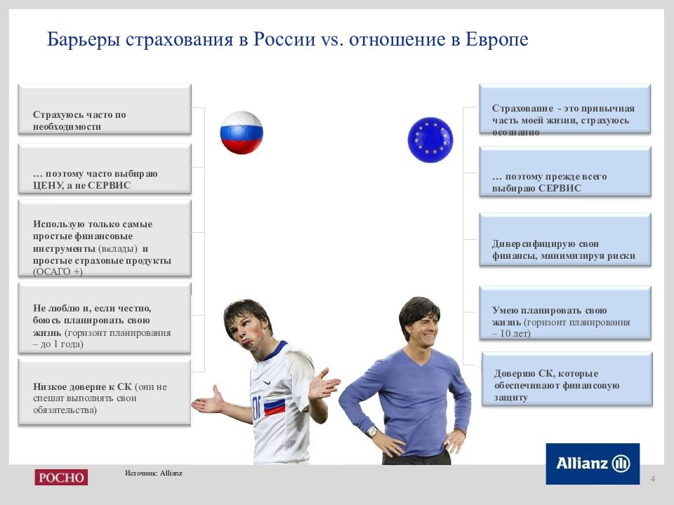 Страхование в германии презентация